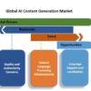 AI Content Generation Market Become Attractive Amid High Competition