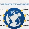 Age Verification Software Market Likely to Boost in Future:Agechecked , Avsecure Limited