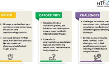 Air Freight Market Growth Rate, Forecast & Trend Now & Beyond