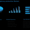 Antipiracy Protection Market Know Opportunity Ahead: McAfee, Adobe, NAGRA