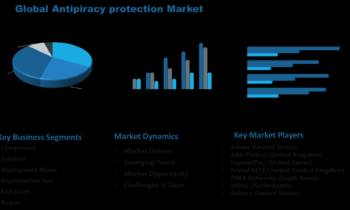 Antipiracy Protection Market Know Opportunity Ahead: McAfee, Adobe, NAGRA