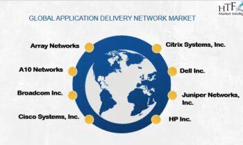 Application Delivery Network Market is Set To Fly High in Years to Come: Array Networks, Broadcom, Cisco Systems