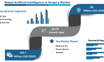 Artificial Intelligence in Surgery Market to See Rapid Expansion |Intuitive Surgical , Medtronic