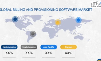 Billing and Provisioning Software Market – Forecast to Grow at a CAGR of 10.20%