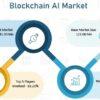 Blockchain AI Market Size, Share, Future Prospects and Forecast 2024-2030   