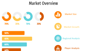 Data Center Backup & Recovery Solutions Market Rewriting Long Term Growth Story (2024-2032)