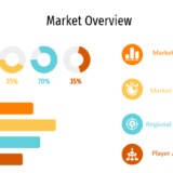 Commercial Hydrogen Station Market is Booming with Strong Growth Prospects