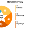 Polypropylene Microsphere Market SWOT Analysis by Leading Key Players: Trelleborg, 3M, Chase