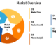 Polypropylene Microsphere Market SWOT Analysis by Leading Key Players: Trelleborg, 3M, Chase