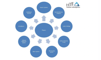 Cargo and Vehicle Inspection System Market May Set a New Epic Growth Story (2024-2030)