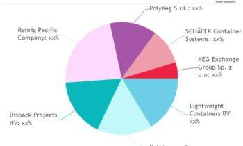 Accelerating Sustainability: The Rising Demand in the Global Polyethylene Terephthalate (PET) Keg Market