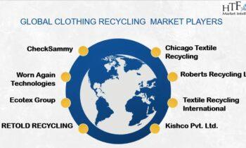 Clothing Recycling Market Detailed Industry Report Analysis 2024-2030