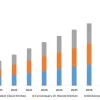 Cloud Kitchen Foodservice Market Size, Share, Trends, Demand, Growth, Value & Analysis Report 2024-2032