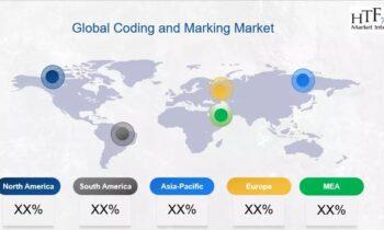 Coding and Marking Market- Latest Study Reveals New Growth Dynamics  