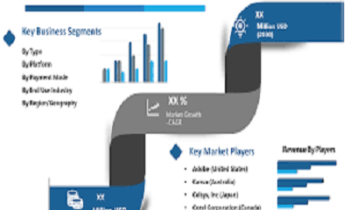 Comics Creator Software Market will Touch 550 Million USD by 2030, with a CAGR of 7.50%