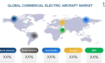 Commercial Electric Aircraft Market Size, Trends, Opportunities and Competitive Analysis 2024-2032