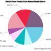 SWOT Analysis: Compressor Valve Market