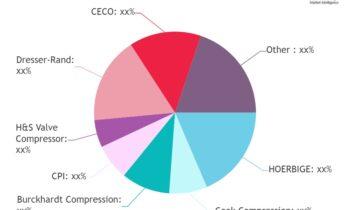 SWOT Analysis: Compressor Valve Market