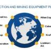 Construction and Mining Equipment Market Demonstrates A Spectacular Growth By 2024-2030  