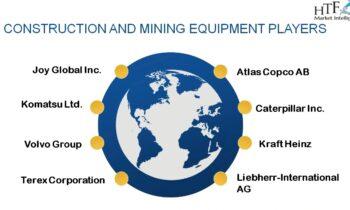 Construction and Mining Equipment Market Demonstrates A Spectacular Growth By 2024-2030  