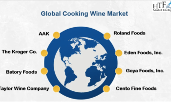 Cooking Wine Market SWOT Analysis by Key Players- Eden Foods, Batory Foods, Goya Foods