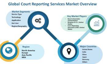 Court Reporting Services Market Demonstrates A Spectacular Growth By 2024-2030