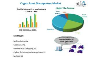 Crypto Asset Management Market Size, Embracing Growth Opportunities in 2024-2030