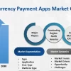 Cryptocurrency Payment Apps Market to Get an Explosive Growth |Coinbase Commerce, BitPay