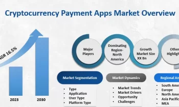 Cryptocurrency Payment Apps Market to Get an Explosive Growth |Coinbase Commerce, BitPay