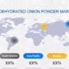 Dehydrated Onion Powder Market – Growing with a CAGR of 7.90%