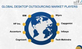 Desktop Outsourcing Market: Strong Momentum and Growth Seen Ahead  