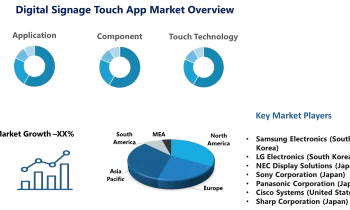 Digital Signage Touch App Market to See Competition Rise |Samsung Electronics , LG Electronics