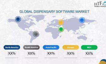 Dispensary Software Market Growth Rate, Forecast & Trend Now & Beyond