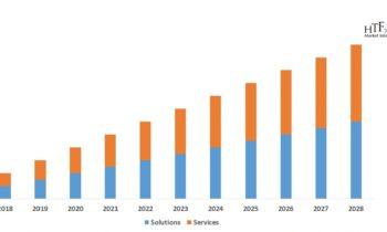 Document Imaging Software Market Demand Analysis and Opportunity Outlook 2024-2030