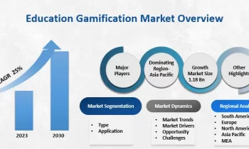 Education Gamification Market to Witness Huge Growth by 2030 |Microsoft, Google, Bunchball