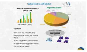 Electric Jack Market SWOT Analysis by Size, Growth Rate and Forecast to 2030