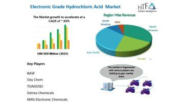 Electronic Grade Hydrochloric Acid Market: Strong Momentum and Growth Seen Ahead