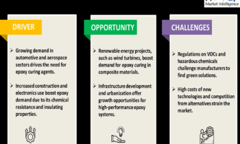 Epoxy Curing Agent Market to See Revolutionary Growth with Evonik, BASF, Cargill