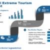 Extreme Tourism Market SWOT Analysis by Size, Growth Rate and Forecast to 2030