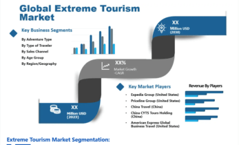 Extreme Tourism Market SWOT Analysis by Size, Growth Rate and Forecast to 2030