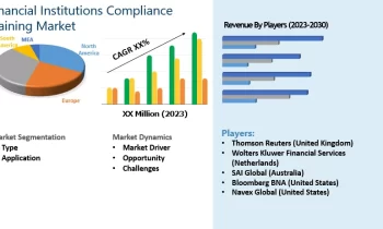 Financial Institutions Compliance Training Market    is Dazzling Worldwide | Thomson Reuters , Wolters Kluwer Financial Services