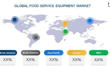 Food Service Equipment Market Size, Embracing Growth Opportunities in 2024-2030