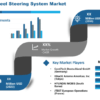 Four-Wheel Steering System Market May Set a New Epic Growth Story (2024-2030)