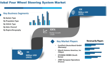 Four-Wheel Steering System Market May Set a New Epic Growth Story (2024-2030)