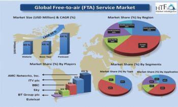 Free-to-air (FTA) Service Market Valuation Outlook See Stable Growth Ahead