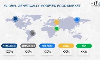 Genetically Modified Food Market Growth Rate, Forecast & Trend Now & Beyond