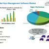 Gym Management Software Market to Observe Strong Growth by 2030