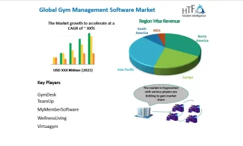 Gym Management Software Market to Observe Strong Growth by 2030