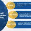 Health Magazine Market is Likely to Experience a Tremendous Growth in Near Future