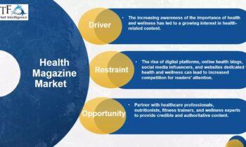 Health Magazine Market is Likely to Experience a Tremendous Growth in Near Future